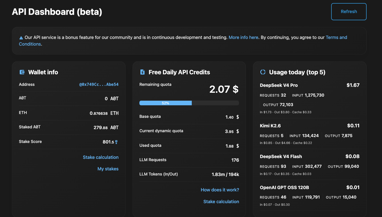Daily token usage by model